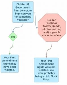 First Amendment and censorship