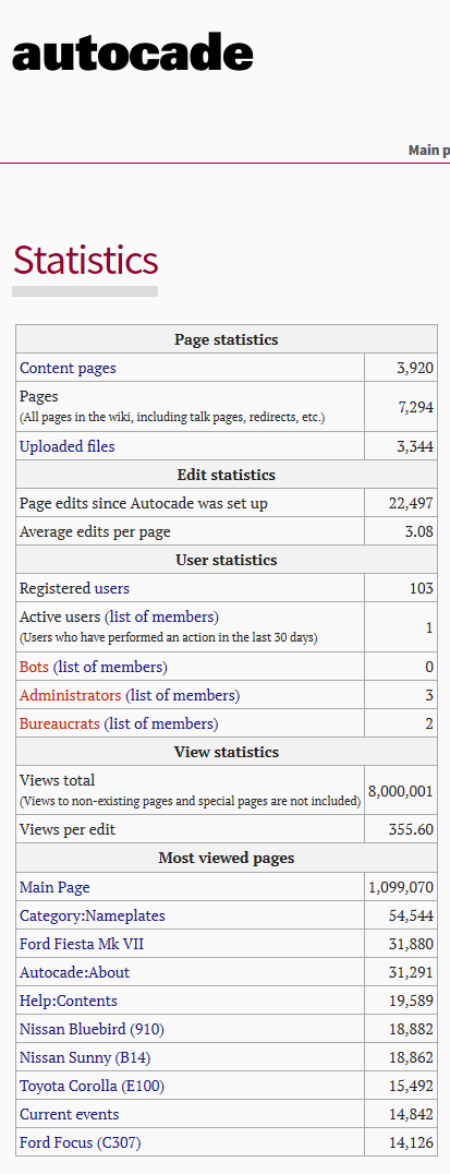 <i>Autocade</i> reaches 8,000,000 page views; viewing rate up slightly since last million