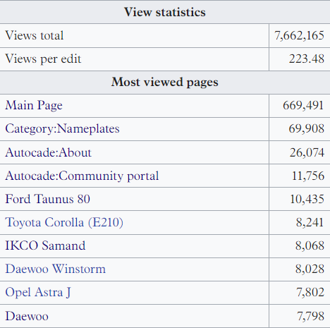 Mediawiki traffic stats