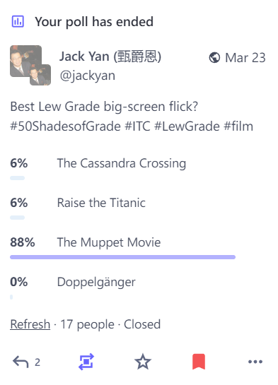Best Lew Grade big-screen flick? The Muppet Movie at 88%.