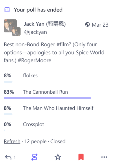 Best non-Bond Roger film? The Cannonball Run at 83%.