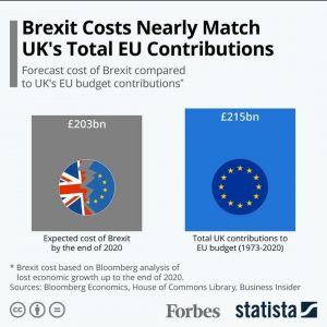 The cost of Brexit