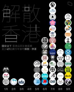 Civil society organizations disbanded in HK 2021