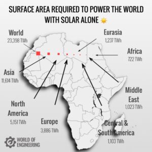 Powering the world with solar