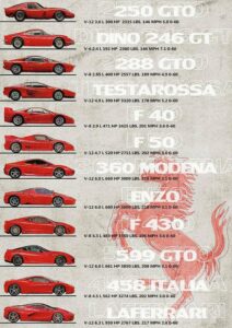 Historical Ferraris